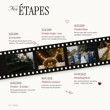 Nos étapes : une pellicule de photos et les dates de leur histoire, de la rencontre au mariage