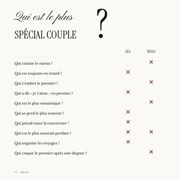 Quiz « Qui est le plus… ? » spécial couple, à cocher à deux
